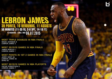 The 2018 NBA Finals was the championship series of the National Basketball Association's (NBA) 201718 season and conclusion of the season's playoffs. . Lebron james 2015 finals stats